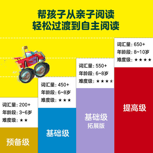 当当网正版图书 I Can Read！双语分级阅读（全79册） - 图1