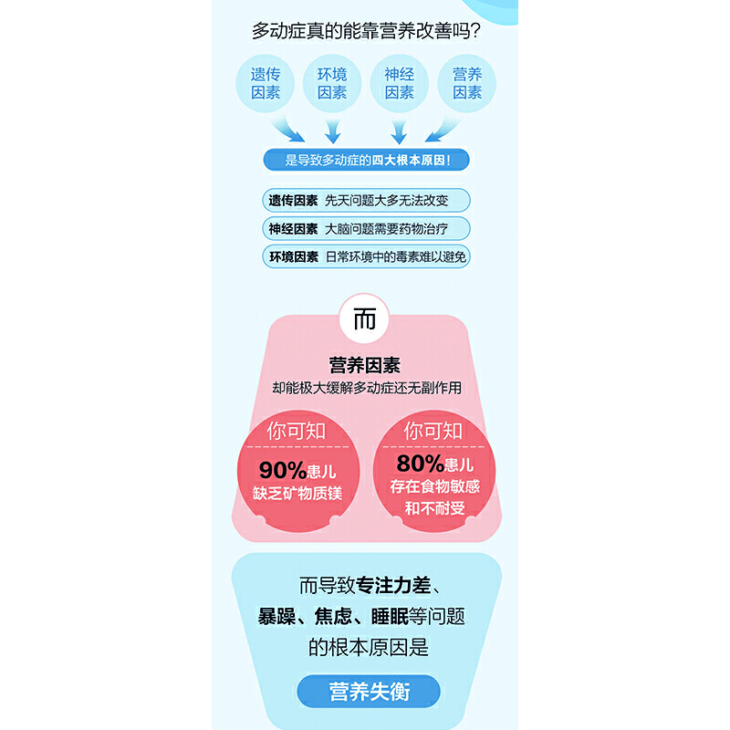 当当网 正版书籍 孩子的注意力90%可以靠营养改善 非药物治疗多动症的11种策略儿童注意力多动症控制治疗及健康饮食营养 - 图1