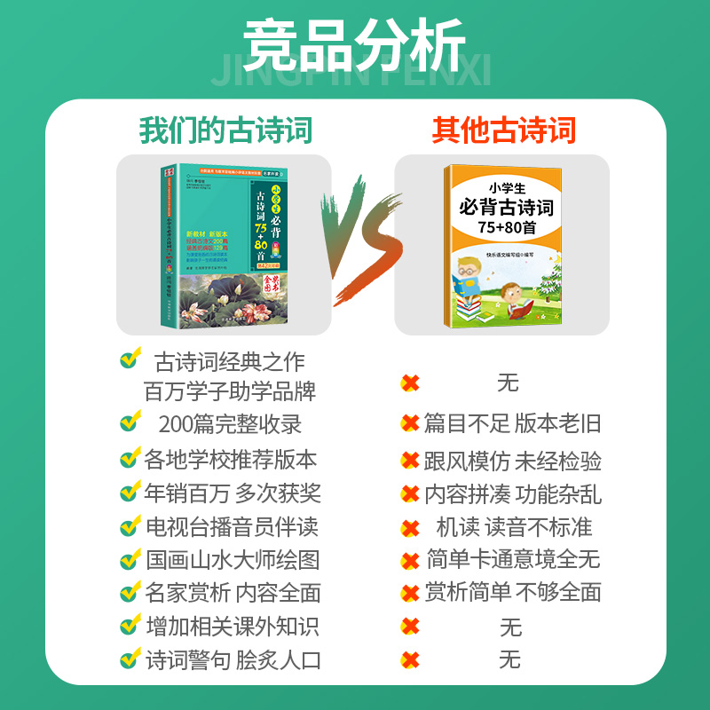 当当网官方旗舰 小学生必背古诗词75+80首人教版彩图注音1-6年级古诗75首小学生统编小学教材古诗词129首儿童背诵古诗词75十80