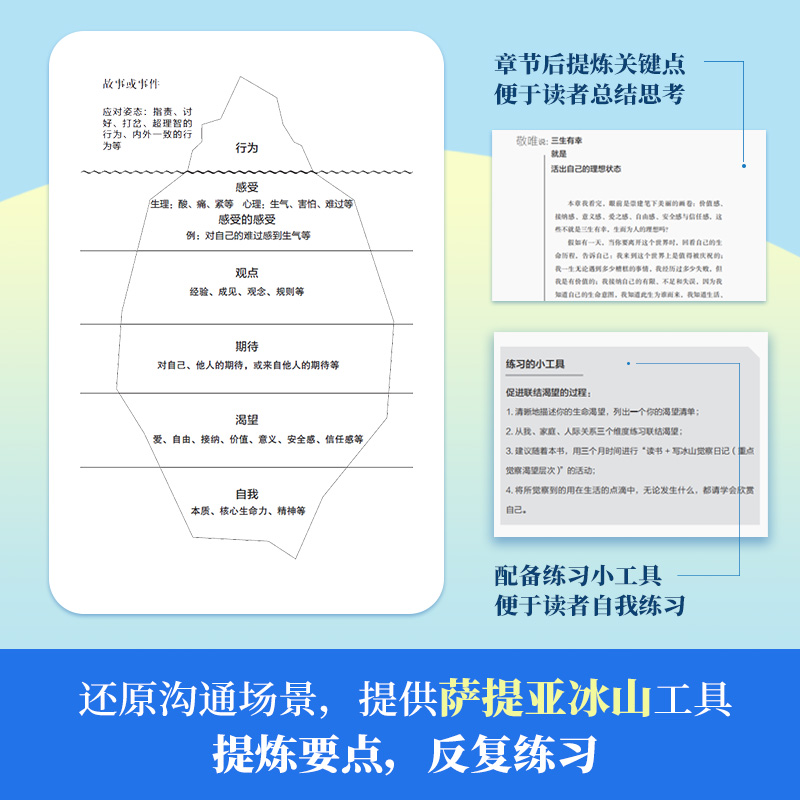 当当网 萨提亚深层沟通力 李崇建曹敬唯  萨提亚传播者与实践者用冰山模型助数十万人学会沟通变成更容易幸福和成功的人 正版书籍 - 图0