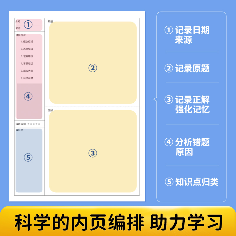 【当当网】华夏万卷 初中生语文数学英语错题本物理化学历史文科理科纠错本初中生专用全套各科整理神器错题集改错本七八九年级 - 图0