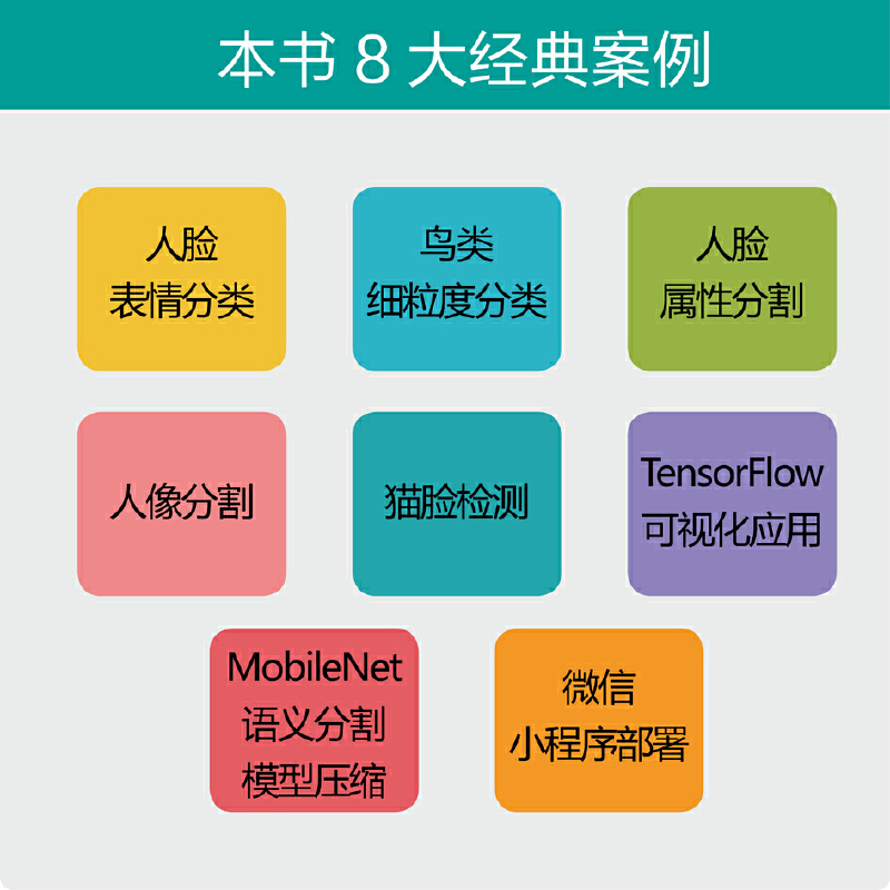 当当网 深度学习之图像识别：核心技术与案例实战 计算机网络 计算机控制仿真与人工智能 机械工业出版社 正版书籍 - 图3