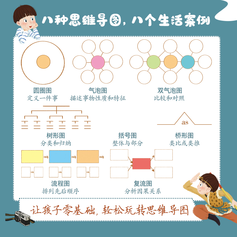 小学生思维导图启蒙书（全8册）：八大思维工具（Thinking Maps）零基础学习绘本，落实教育“双减”政策、推进全民阅读极好的课 - 图1