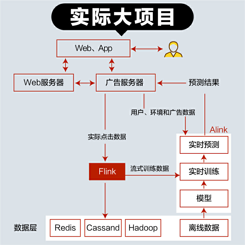 当当网 Flink实战派（双色版） 龙中华 电子工业出版社 正版书籍 - 图2