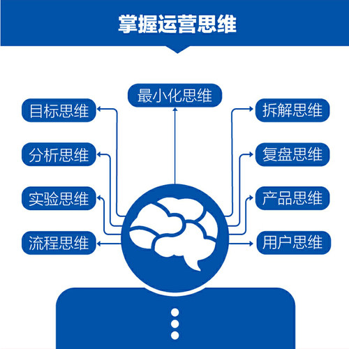 当当网 运营思维 全方位构建运营人员能力体系 张沐 人民邮电出版社 正版书籍 - 图2