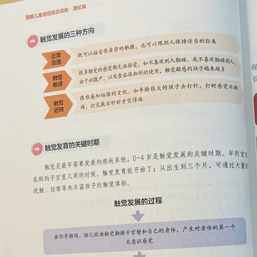 当当网图解儿童感觉统合训练全2册正版0-12岁儿童感统训练课程书籍男女儿童感统失调多动症教材实用手册正版书籍-图3