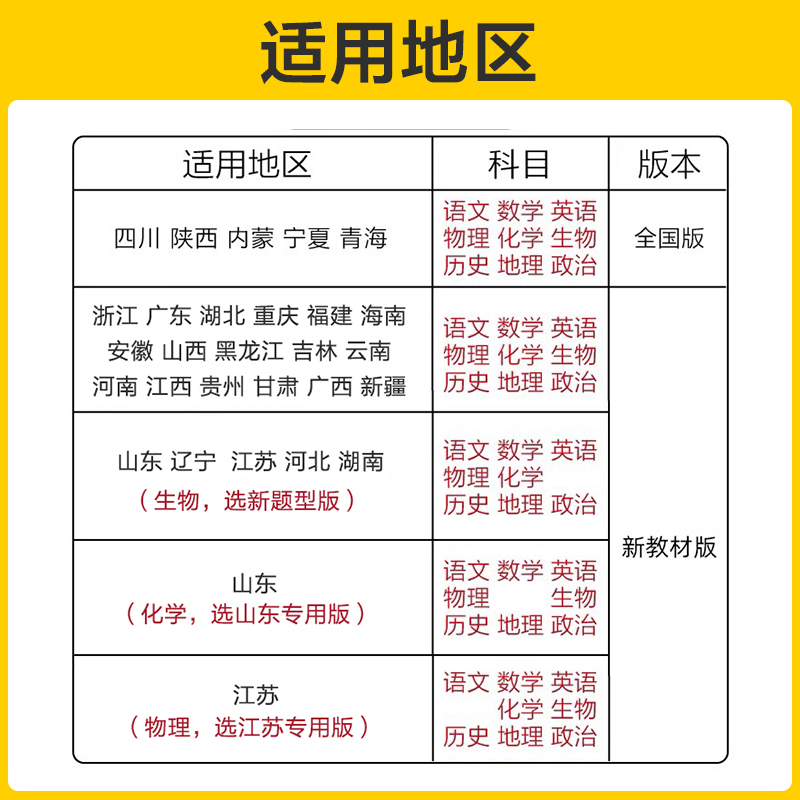 当当网高考必刷卷单元提升卷数学物理化学语文英语生物政治历史地理新教材版全国版高中高三必刷题一二轮总复习理想树2024高考适用 - 图2