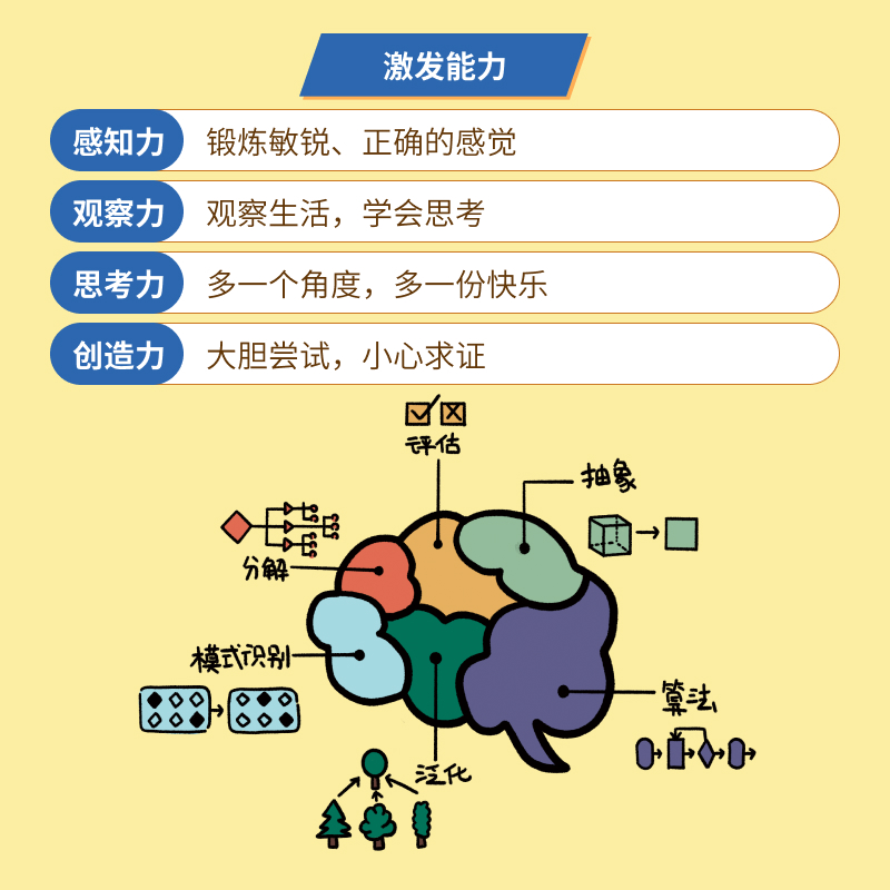 当当网 写给孩子的数学之美 昍爸 昍妈著 数学思维训练 科普读物 数学帮帮忙 数学物理科学思维逻辑训练 直观创造之美 学科底层 - 图3