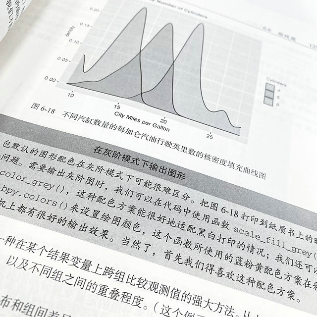 Dangdang.com People's Posts and Telecommunications Publishing House