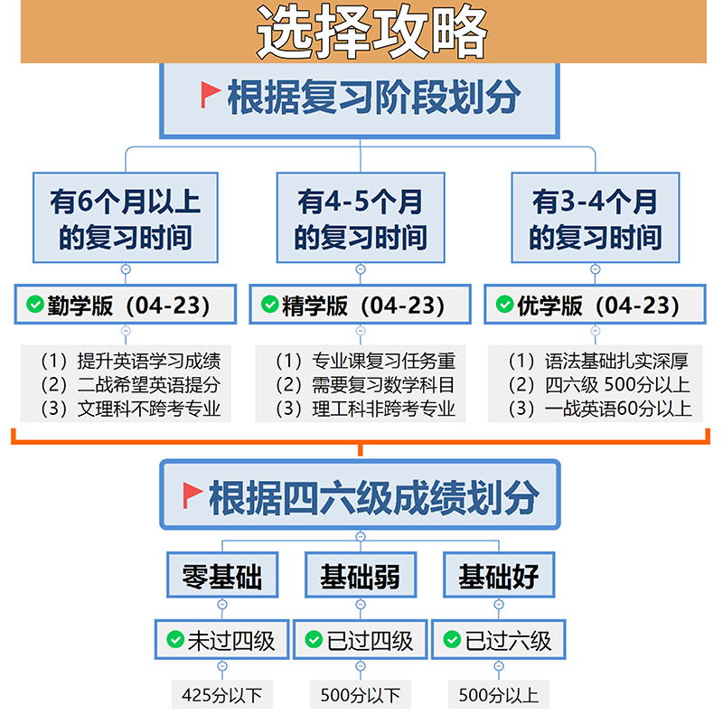 当当网】2025考研张剑黄皮书考研英语一英语二真题全套2004-2024年历年真题解析试卷版+精编版+基础手译本搭词汇数学田静语法闪过