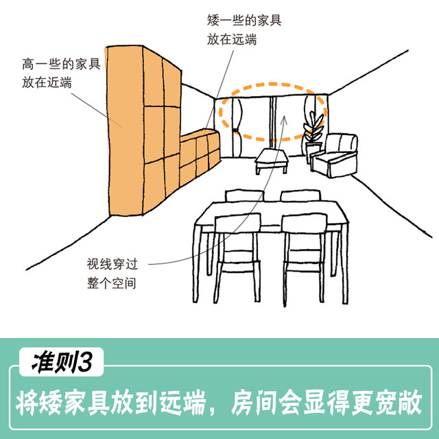 Dangdang.com genuine interior design principles, zero-cost house renovation techniques! 20 golden rules of interior layout, interior design books, home storage and matching, no adding a thing, interior decoration layout, space transformation books