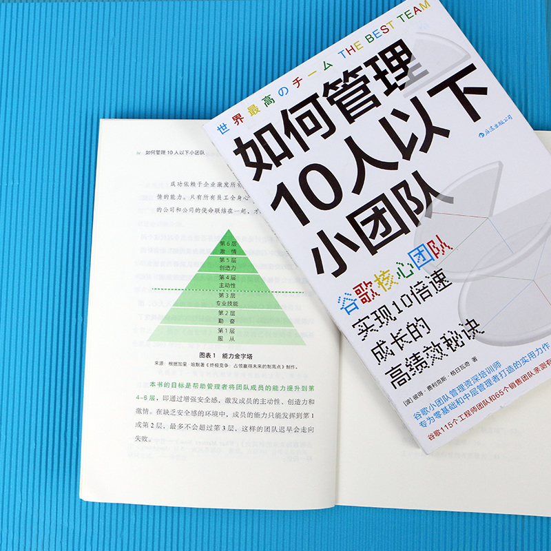 当当网 如何管理10人以下小团队：实现10倍速成长的高绩效秘诀 彼得·费利克斯·格日瓦奇 广东旅游出版社 后浪正版书籍 - 图1