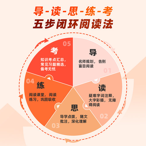 当当网快乐读书吧一二三四五六年级上册配套人教版语文山海经中国民间故事中国古代神话童年小英雄雨来安徒生童话学生课外阅读书籍 - 图2