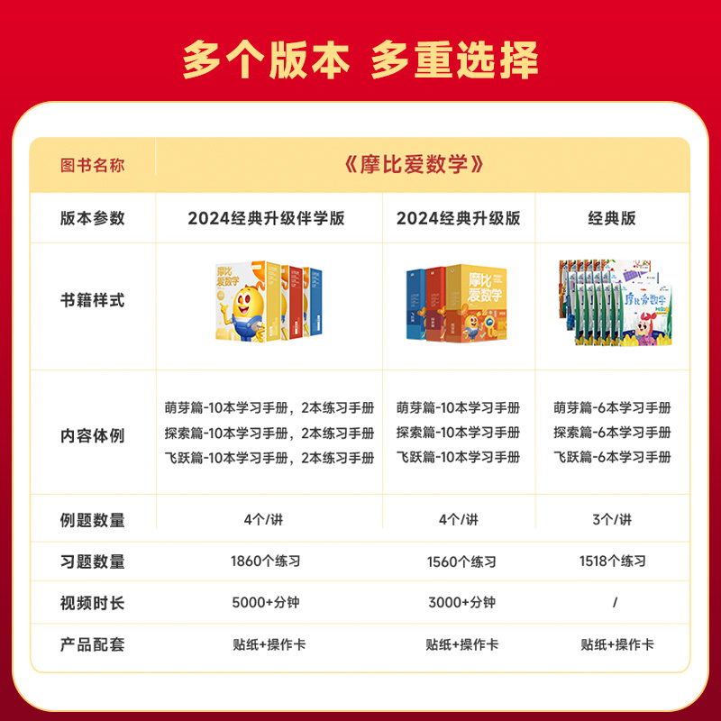 学而思 2024新版摩比爱数学萌芽篇 经典升级版全10册3-4岁学龄前儿童数学思维培养幼小衔接数学启蒙 幼儿园小班适用 - 图0