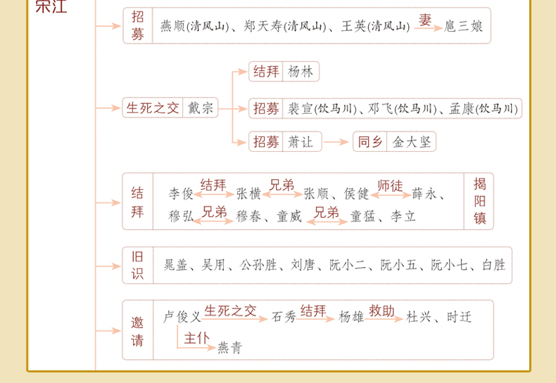 当当网正版书籍 水浒传 四大名著精装版九年级上册课外阅读无删减全本120回商务印书馆（足本典藏无障碍阅读疑难字注音解词释义） - 图2