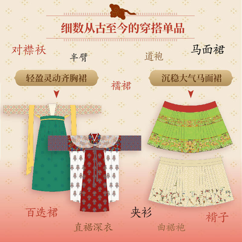 中华霓裳【随书赠光栅卡 飞机盒发货】黄清穗 纹藏 7段历史时期 近300幅精美手绘 一部细致全面的中华传统服饰图典 传统文化艺术书,淘宝优惠券,粉丝福利购,淘宝优惠卷