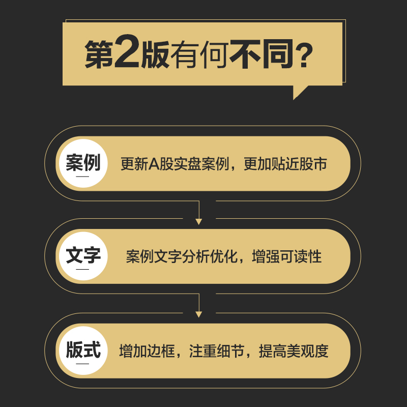 当当网 参透MACD指标：短线操盘、盘口分析与A股买卖点实战 第2版 杨金 人民邮电出版社 正版书籍 - 图0