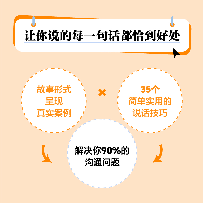 【当当网】好好说话 森优子著 让你说的每一句话都恰到好处 学习说话技巧这一本书就够了 简单实用说话技巧成功励志人际正版书籍 - 图1