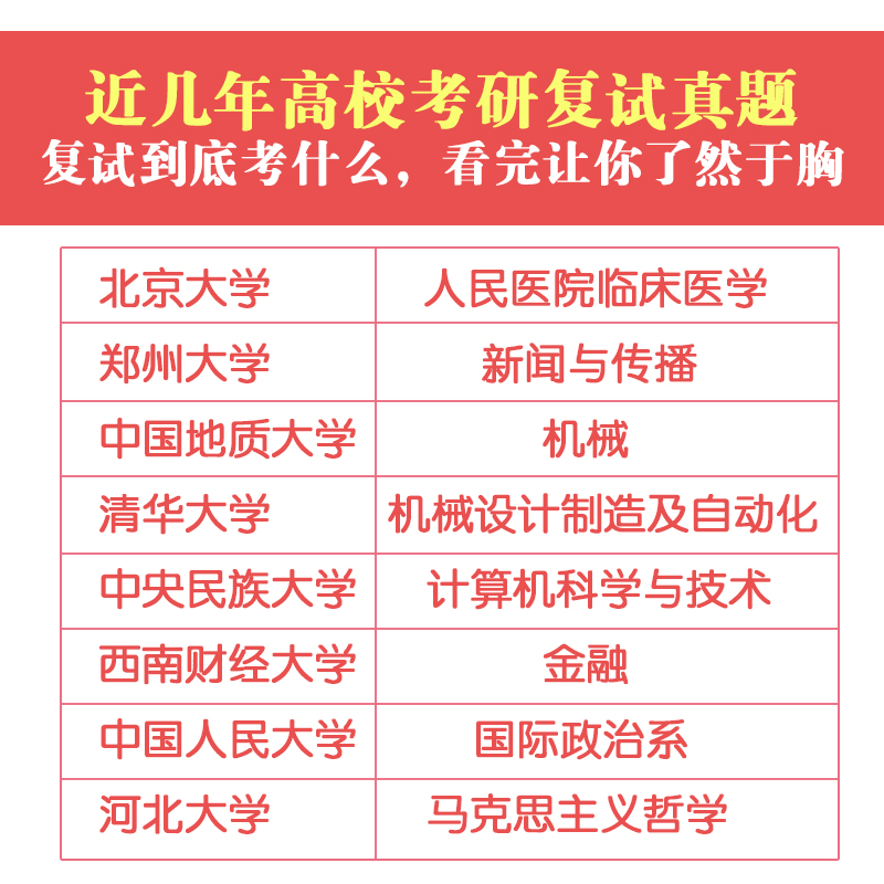 新东方 (2024)考研复试 就这么简单 复试流程英语口语听力综合面试技巧