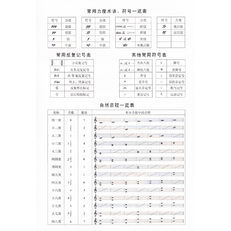 当当网 正版书籍 大谱表五线谱本 - 图2