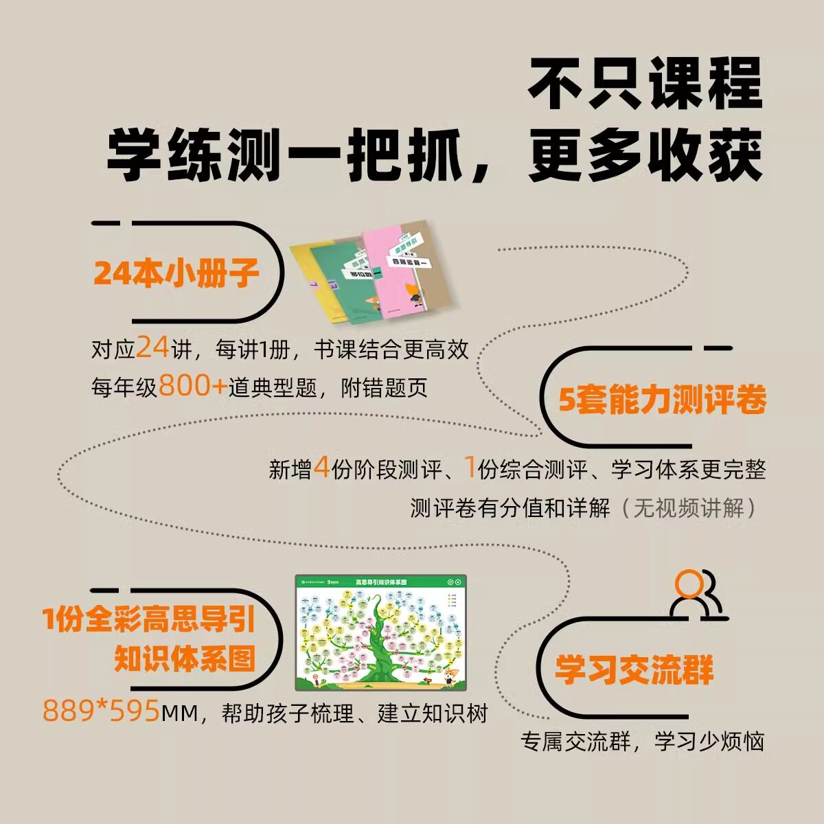 当当网官方 高思学校竞赛数学高思导引视频讲解版三四五六年级3456年级 高思导引视频课小学奥赛推荐教材数学思维训练题库奥数教程