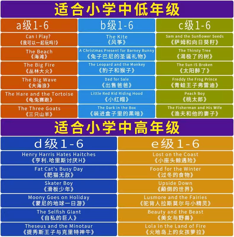 当当网正版黑布林英语阅读小学abcde级全套 寒暑假阅读三只山羊大海浪小红帽出售爸爸渔夫和他的妻子过冬的食物海滩自私的巨人海滩 - 图1