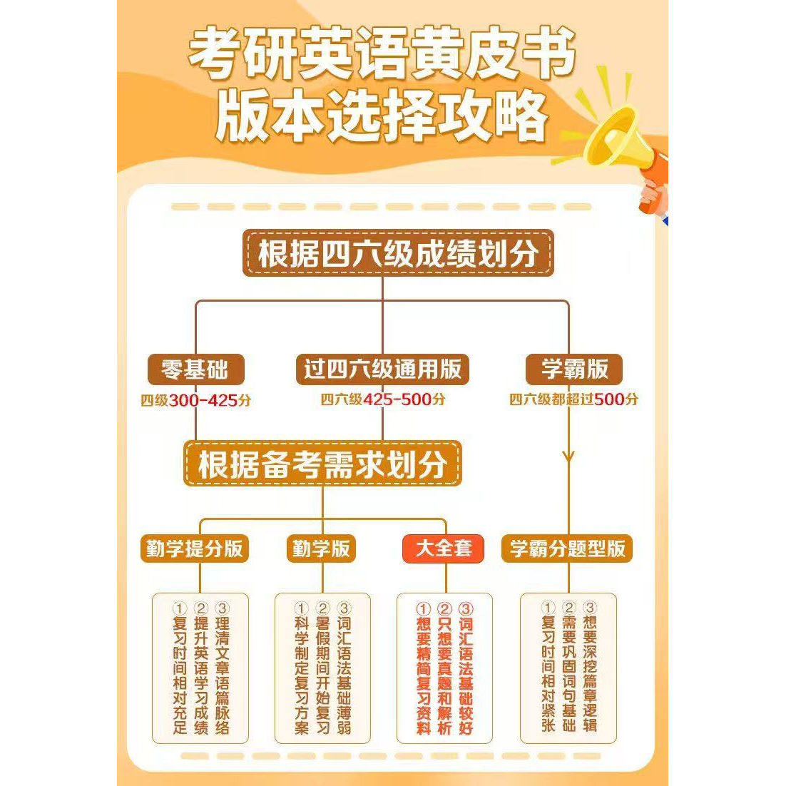 当当网】2027考研张剑黄皮书考研英语一英语二真题全套2007-2026年历年真题解析试卷版+精编版+基础手译本词汇搭刘晓艳红宝书,淘宝优惠券,粉丝福利购,淘宝优惠卷