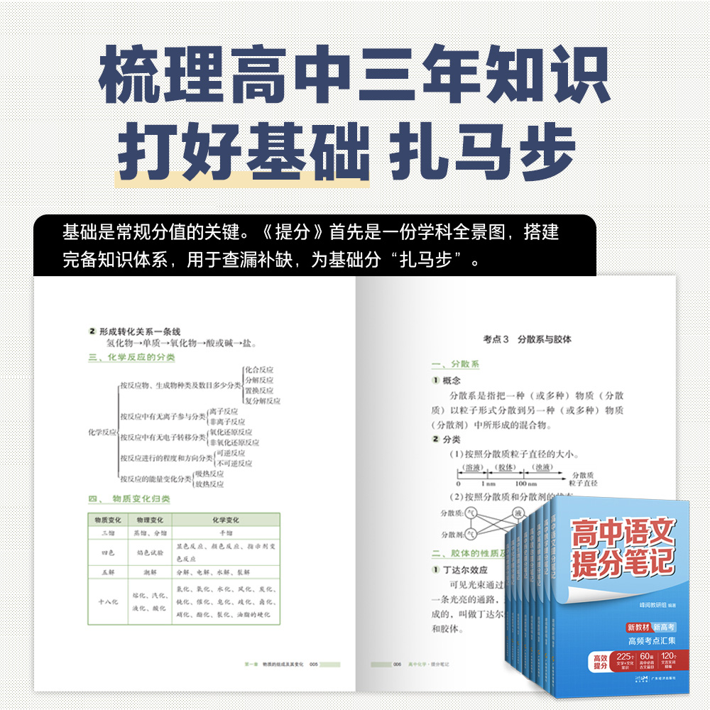 当当网 2024张雪峰高中提分笔记新教材新高考语文数学化学生物地理英语历政 高中必修上下册选择性必修高一二三复习知识清单