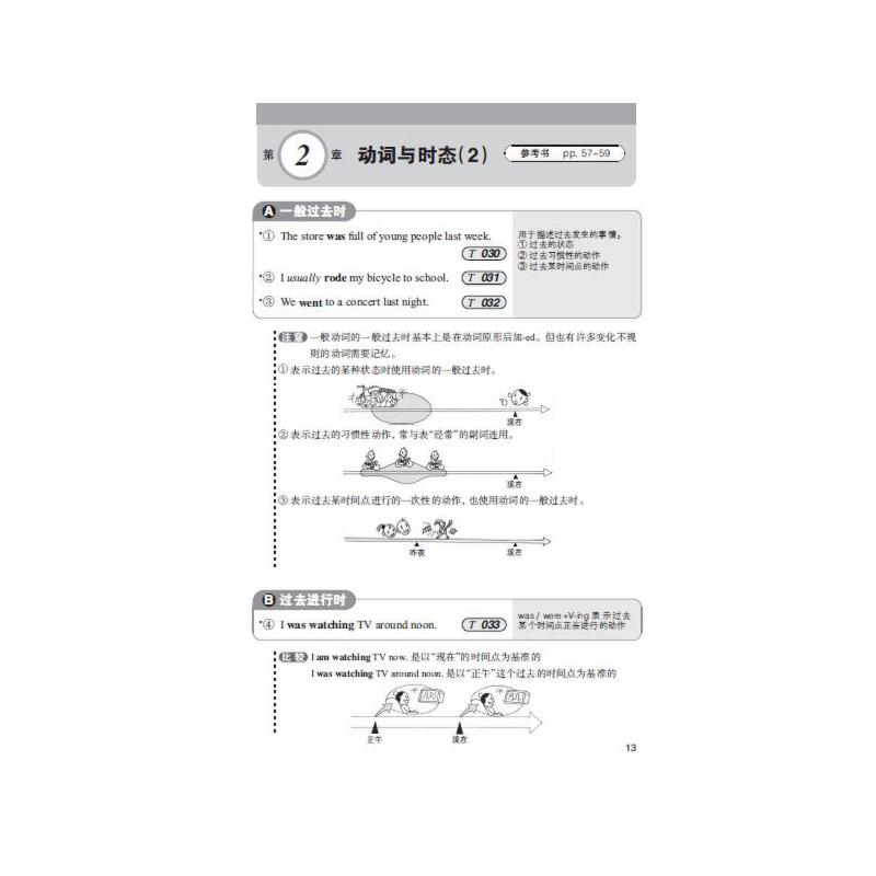 当当网新东方 英文语法有规则：151个一学就会的语法规则(练习册) 看图学语法插图语法学习资料书籍基础英语语法练习书籍 - 图1