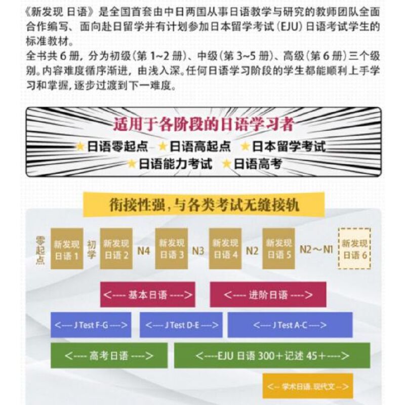 日本留学考试（EJU）标准教材 新发现日语1 - 图3