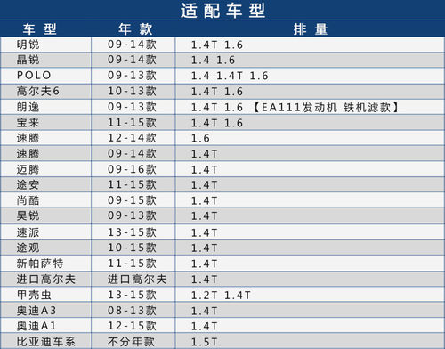 朗逸宝来晶锐速腾迈腾明锐新POLO高尔夫6途安机油滤芯滤清器格 - 图2