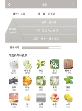 竹韵花香调香水小样持久留香