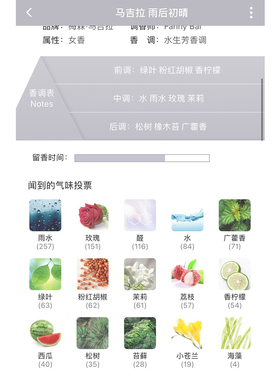 雨后初晴香水小样正品试香