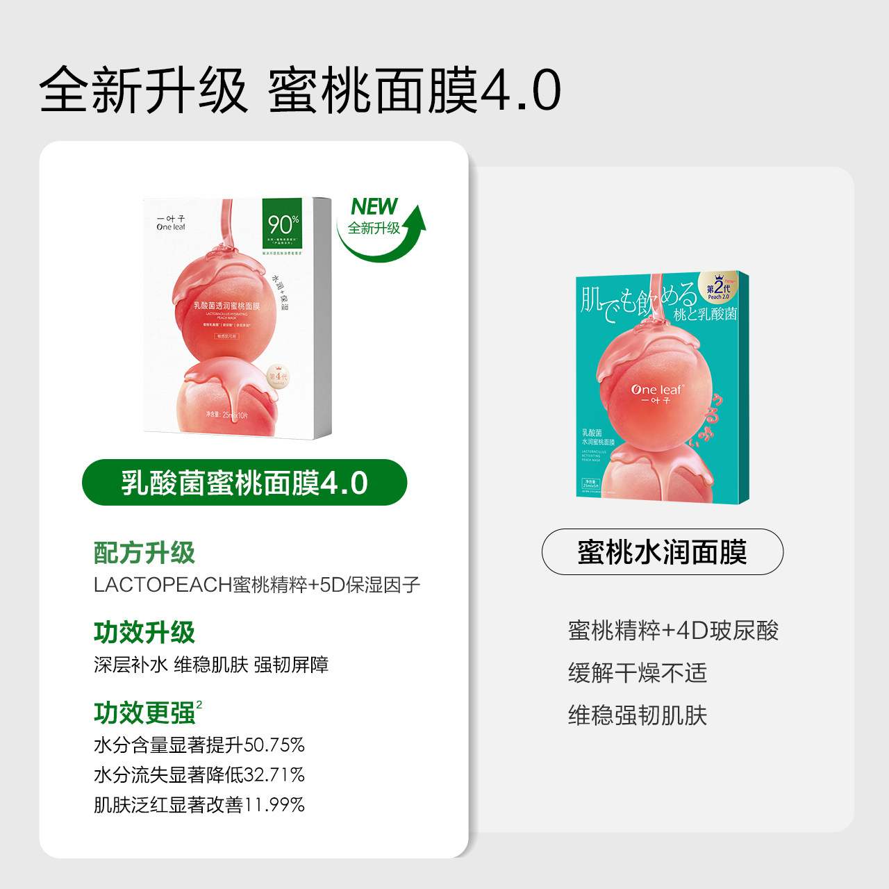 【热巴推荐】一叶子乳酸菌桃子面膜 一叶子贴片面膜