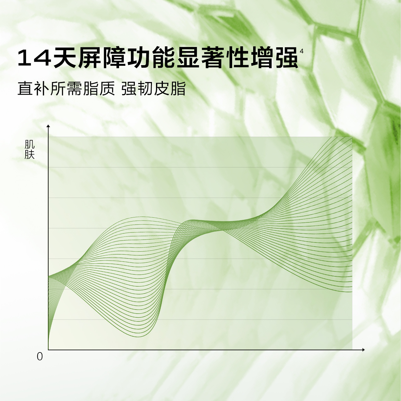 一叶子B5修护精华乳液补水保湿舒缓敏感修护屏障泛红化妆品护肤女 - 图1