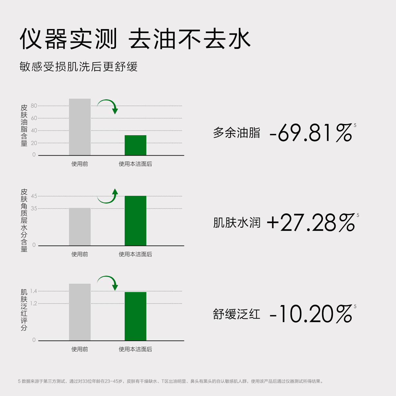 一叶子氨基酸深层清洁卸妆女洗面奶 一叶子洁面