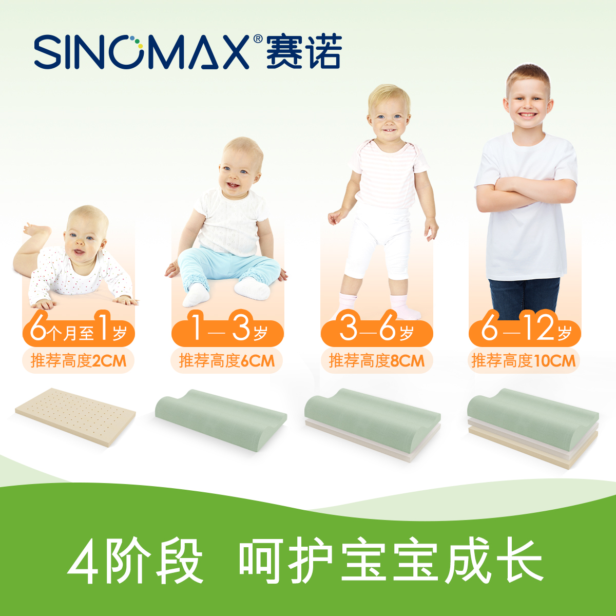 SINOMAX赛诺睡安猪儿童冬暖夏凉版记忆棉1-12岁冰凉枕-图2