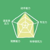 Stem, детская игрушка для экспериментов, комплект для школьников для детского сада ручной работы, наука и технология, DIY