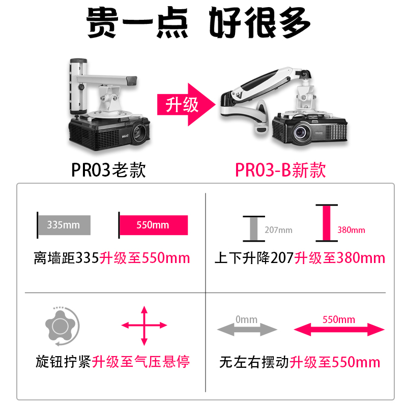 投影仪支架气压高低可调伸缩挂墙投影仪吊装壁挂支架通用旋转悠视 - 图1