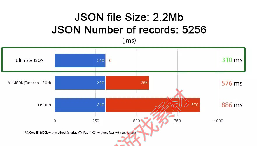 Unity3d ULTIMATE JSON 2.4序列化-解析Json数据功能插件-图1