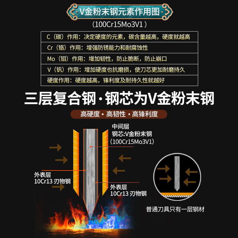 巧媳妇菜刀套装家用水果刀切菜刀砍骨刀套装厨师专用全套厨房刀具
