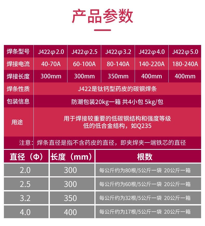 金桥电焊条2.5/3.2/4.0mm家用手提电焊机用J422J427碳钢防粘焊条