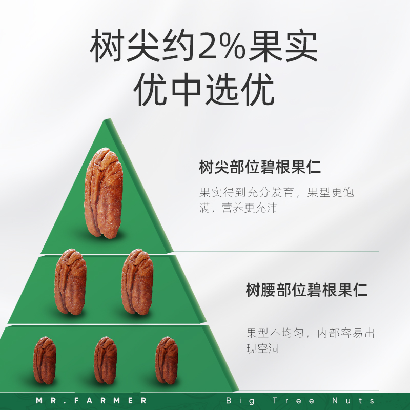 新农哥新货碧根果仁450g原味坚果仁长寿果干果仁坚果孕妇休闲零食 - 图2