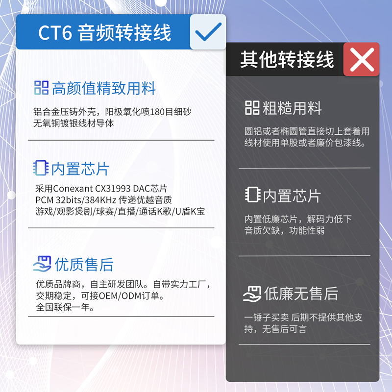 轮声CT6解码线耳放小尾巴CX31993转接器HIFI数字音频TYPE-C声卡头-图2