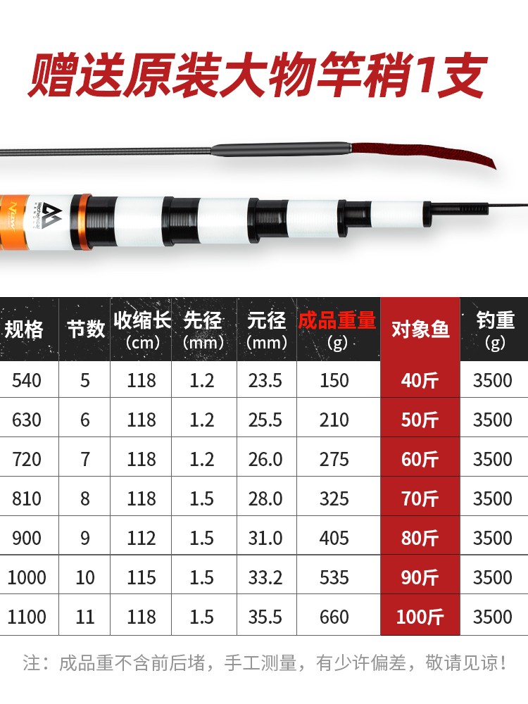 佳钓尼伏魔大物擒龙版19调钓鱼竿青鱼巨物竿手竿碳素长炮竿台钓竿-图0