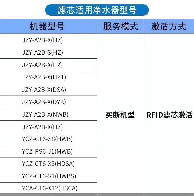 适用于浩泽净水器水芯片JZY-A2B-X滤芯解码盖子APP复位AABC激活码 - 图2