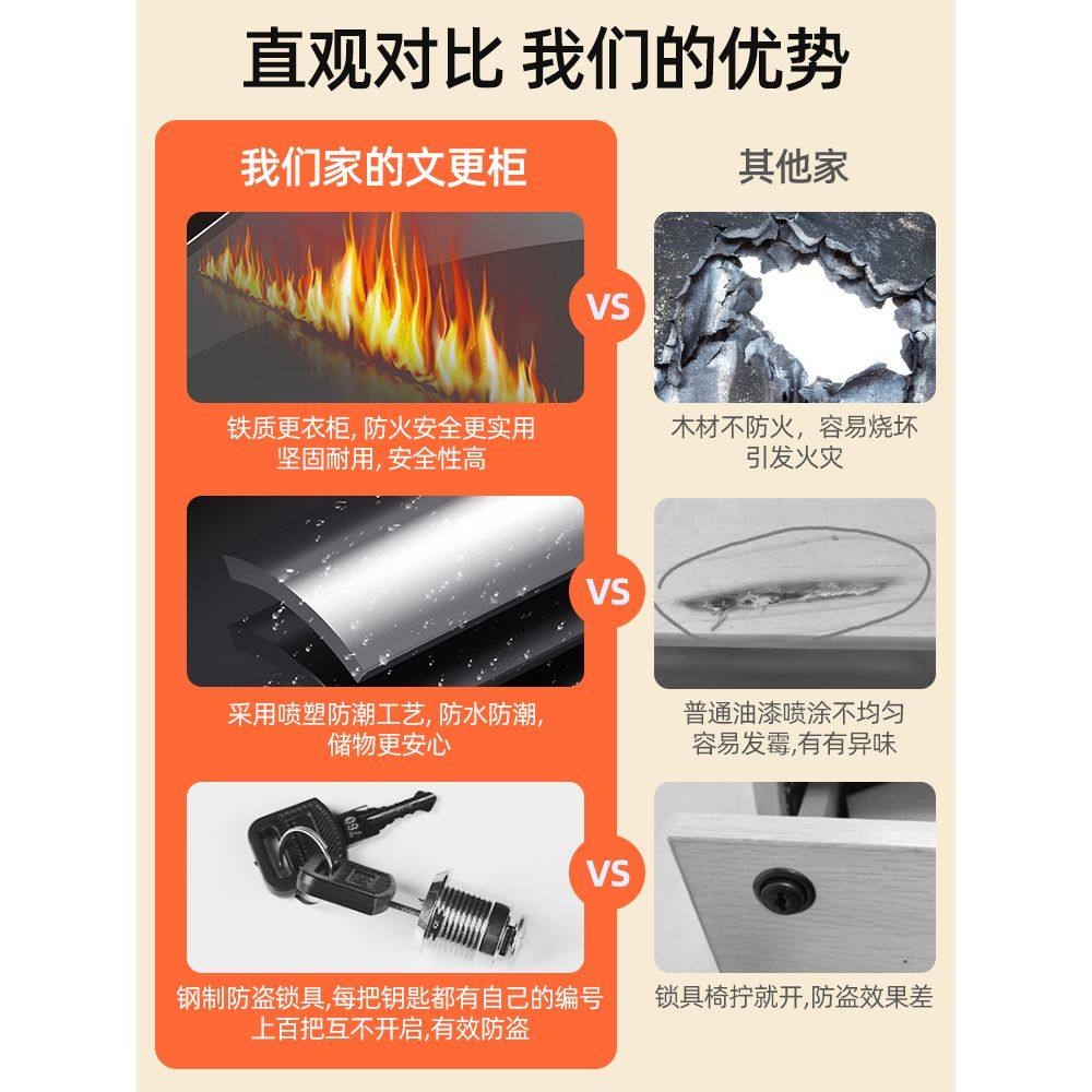 偏三斗文件柜多层带锁财务凭证柜办公室落地收纳柜铁皮档案资料柜,淘宝优惠券,粉丝福利购,淘宝优惠卷
