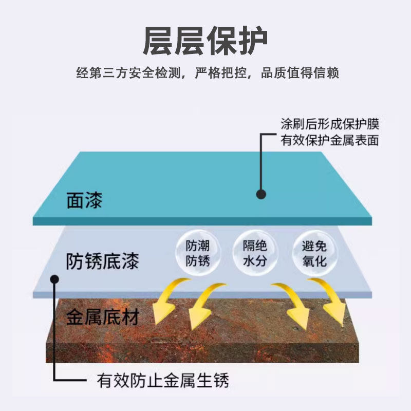 外墙水性氟碳漆栏杆铁门入户门防腐防锈金属漆翻新改色专用油漆,淘宝优惠券,粉丝福利购,淘宝优惠卷