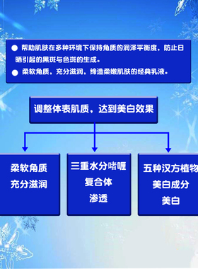 日本雪肌精乳液保湿乳液改善暗沉
