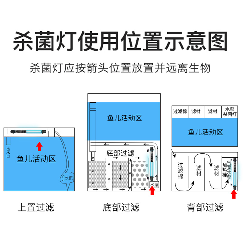 飞利浦杀菌灯锦鲤鱼池紫外线消毒灯鱼缸蓝光uv潜水灭菌灯定时开关 - 图2